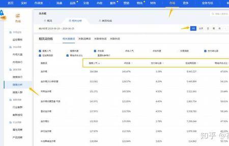 淘宝重新安装后怎么还有数据