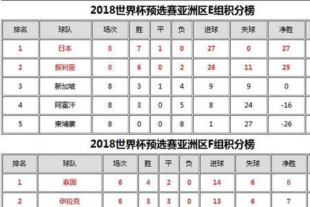 97年世界杯亚洲区10强积分榜