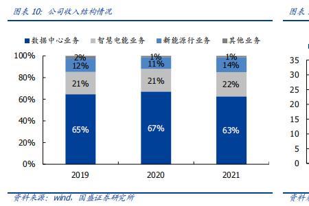 科华数据是外包吗