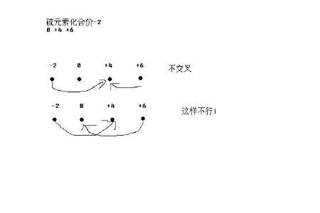 交差是什么意思