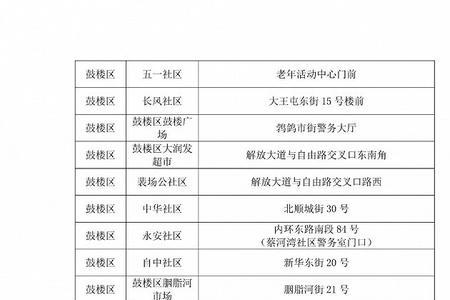 在开封住宿需要核酸证明吗