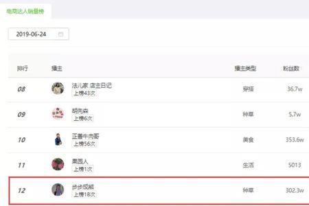 粉丝如何在直播间看产品销量