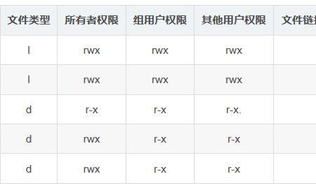 list涉及哪些指令