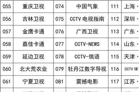 cctv17农业农村节目单