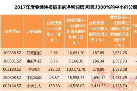 公司纯利100万应该发放多少
