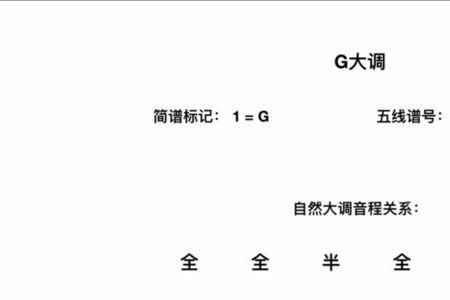 以f为冠音的自然音程