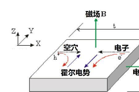 电子对效应发生率与什么有关