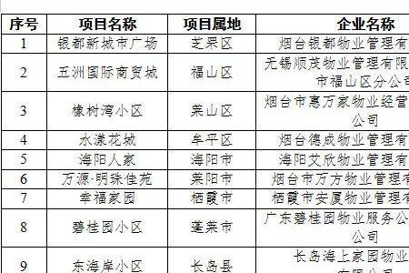物业费的公共损耗费是怎么算的