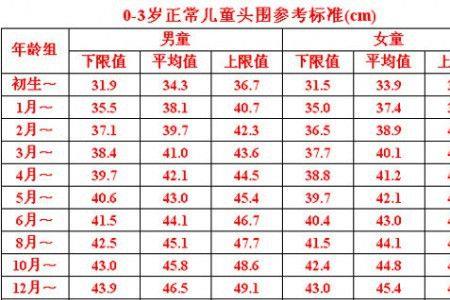 7岁儿童毛衣尺寸参照表