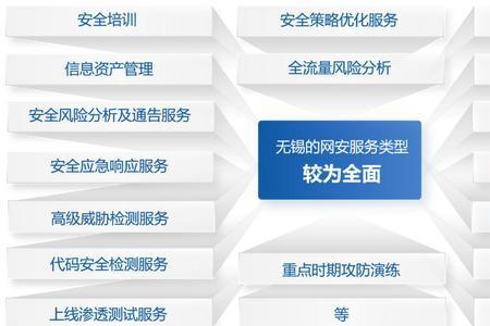 信息安全缺口是指什么
