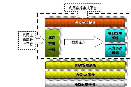 围和式管理是什么意思