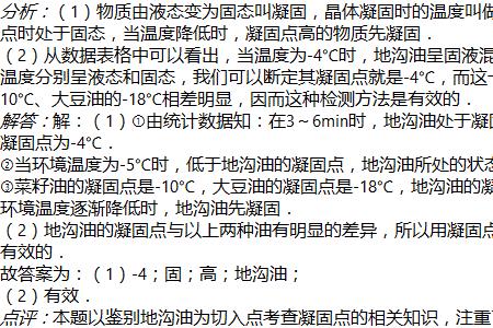 潲水油怎么测酸