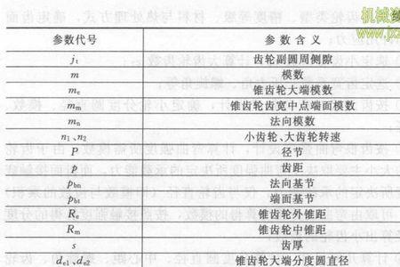 续表什么意思