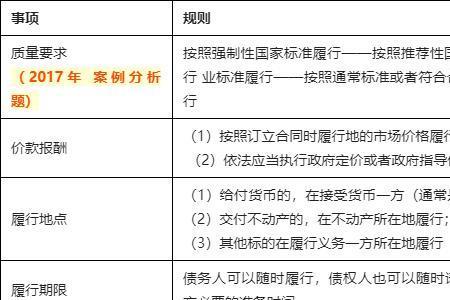 债务代偿期是什么意思