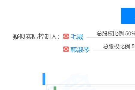 嘉吉圣亚是上市公司么