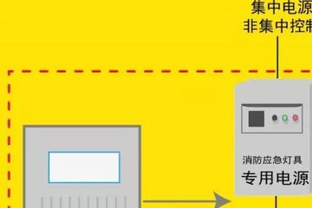 集中照明系统需要和消防联动吗