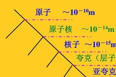 毫希弗是什么单位