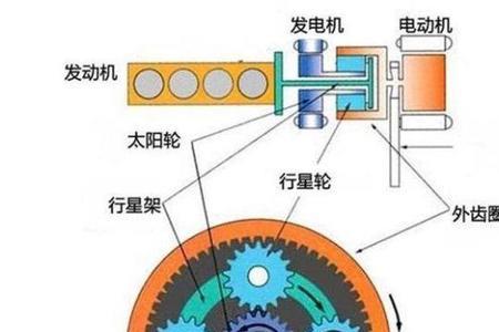 电动胶枪无级变速原理