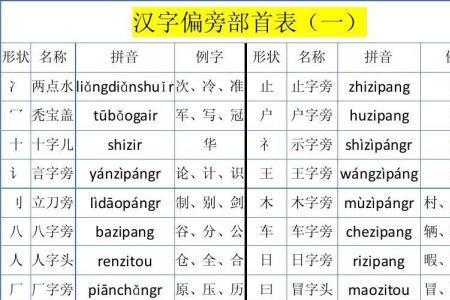 夋能加什么偏旁