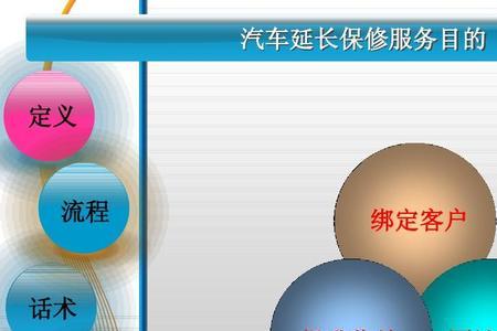 汽车延保主要零部件包括哪些