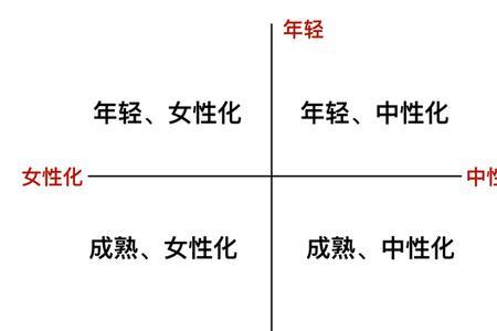 量感什么意思