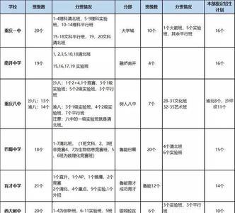 余姚中学新高一如何分班的