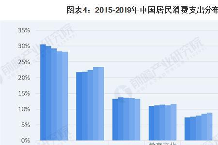 居民消费总额叫什么