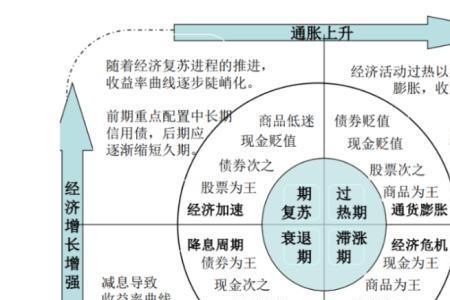 大复仇理论谁提出的