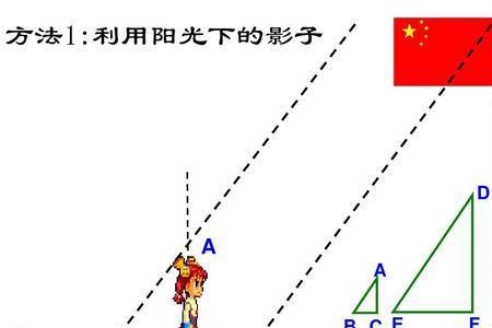 如果旗杆在影子的东面是什么