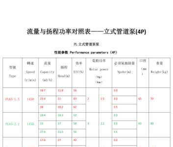 天泵管径多大