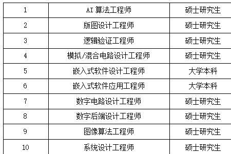 深能源正式员工待遇