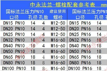 阀门用什么材质螺栓好