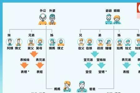 年份称呼大全