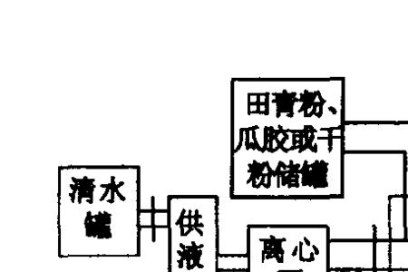电驱压裂设备原理
