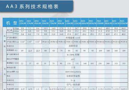 压缩机型号匹数换算