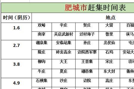 济南全部赶集时间表历下区