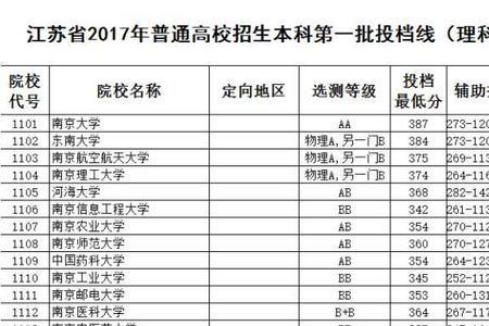江苏高考上大专的多吗