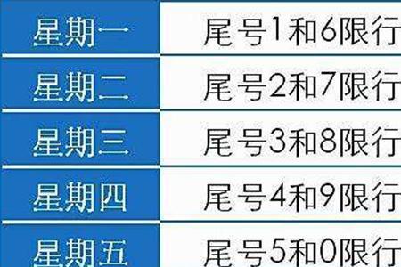 新乡如果忘了限号跑一天怎样