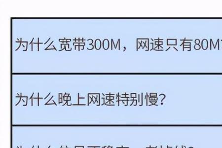 哪个宽带网速快还稳定