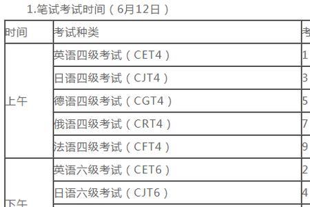 夏季英语四级什么时候考