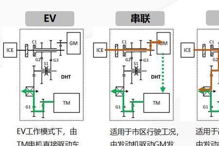 节油能量磁片什么原理