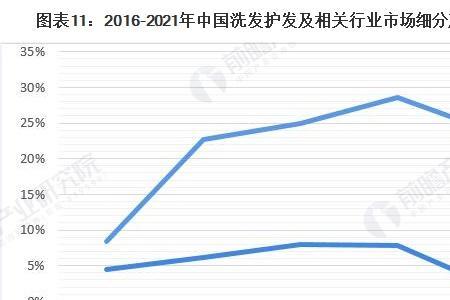 洗发水属于哪个行业