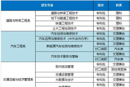 四川建筑工程学院有什么专业