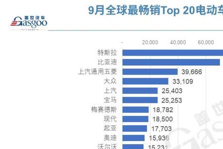 亚洲电动车品牌