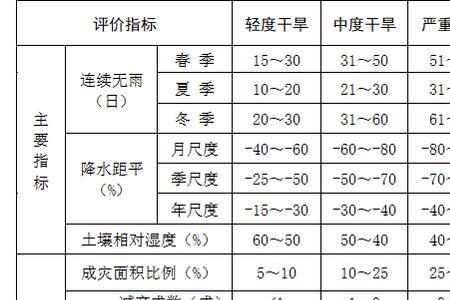 高岭土等级指标划分