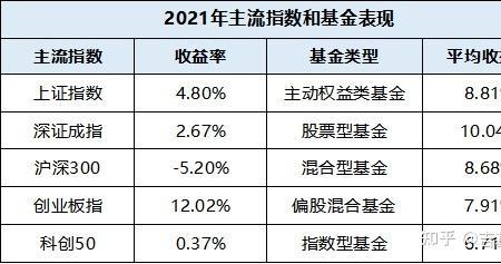 基金是怎样计算收益的