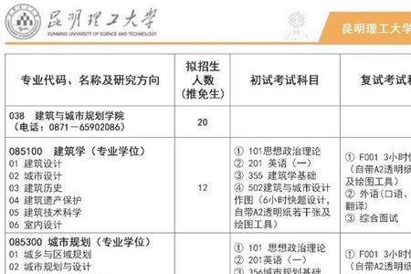 昆工机械工程研究生专业怎么样