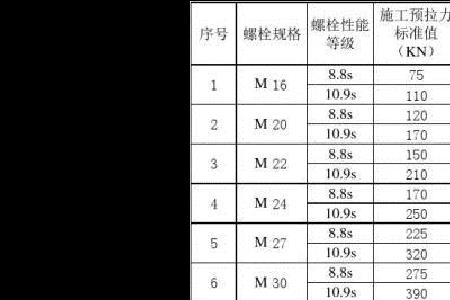304螺栓强度等级