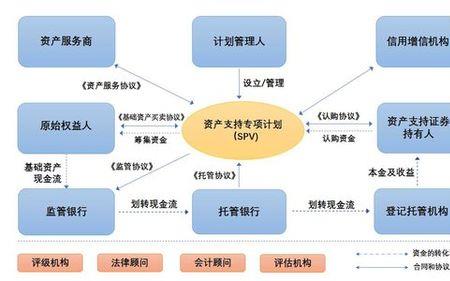 企业证券化是什么意思