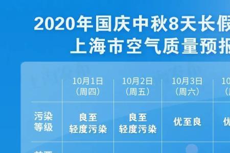 空气质量30什么意思